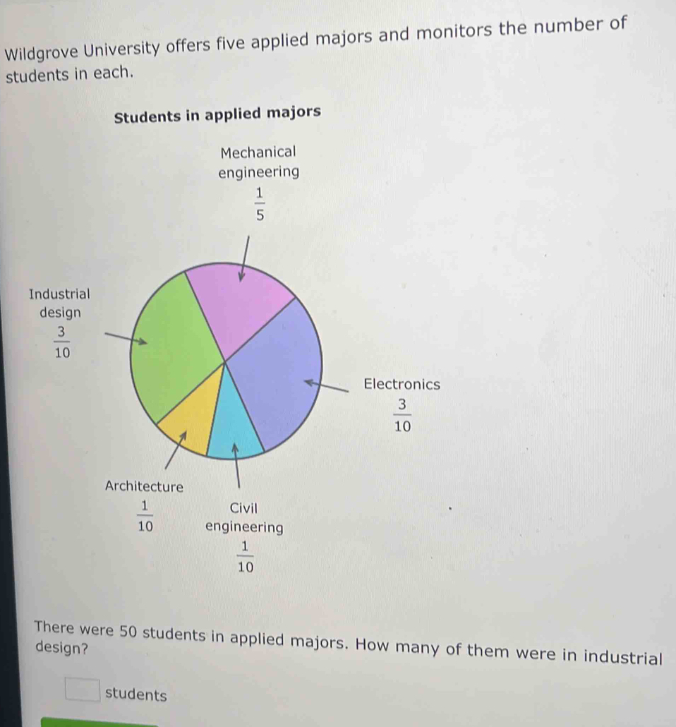 Wildgrove University offers five applied majors and monitors the number of
students in each.
Students in applied majors
Mechanical
Ind
design
 1/10  engineering
 1/10 
There were 50 students in applied majors. How many of them were in industrial
design?
□ students