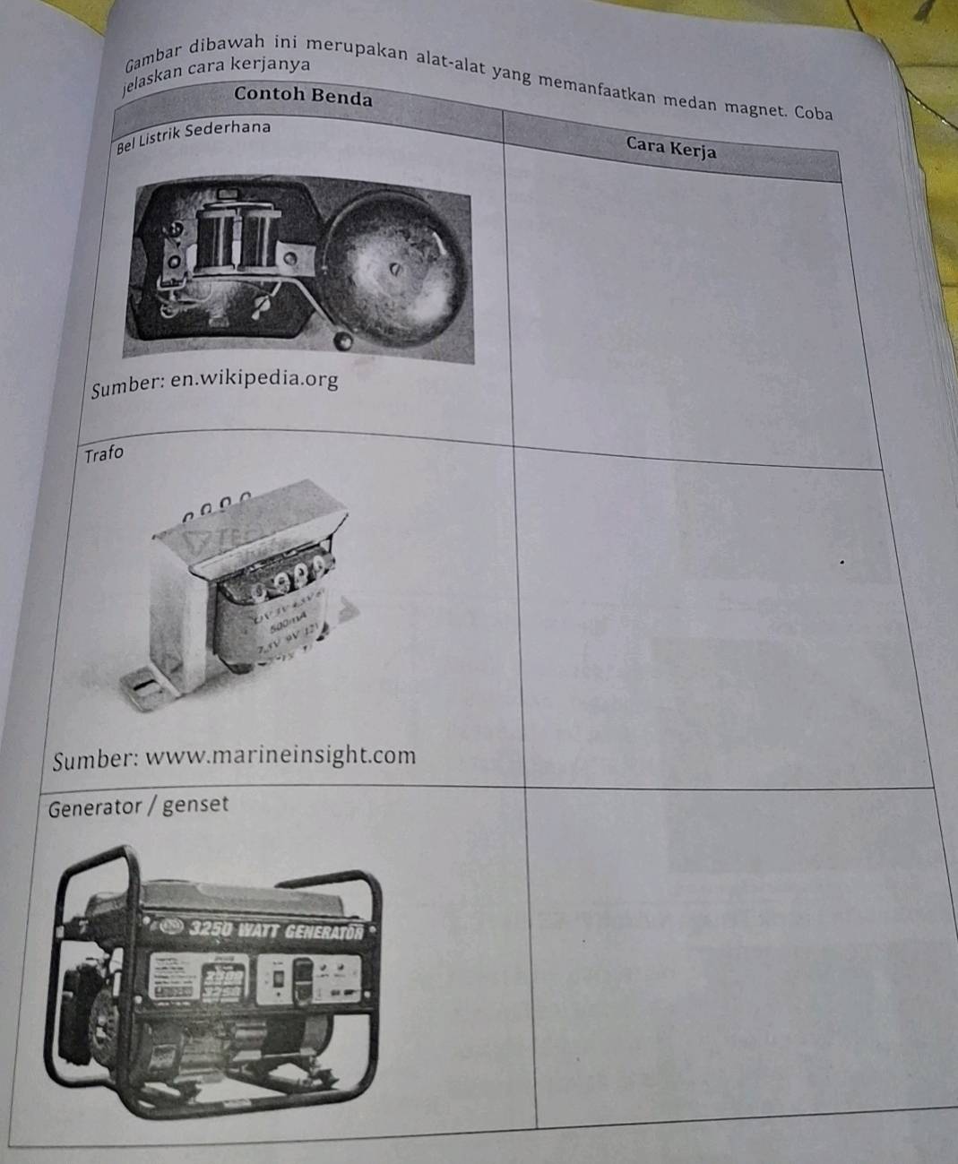 jelaskan cara kerjanya 
Gambar dibawah ini merupakan alat-alat yang memanfaatkan medan magnet. Coba 
Contoh Benda 
Bel Listrik Sederhana 
Cara Kerja 
Sumber: en.wikipedia.org 
Trafo 
Sumber: www.marineinsight.com 
Generator / genset 
325 T GENERATO