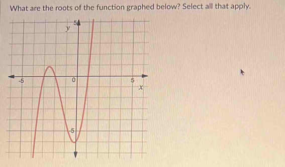 What are the roots of the function graphed below? Select all that apply.