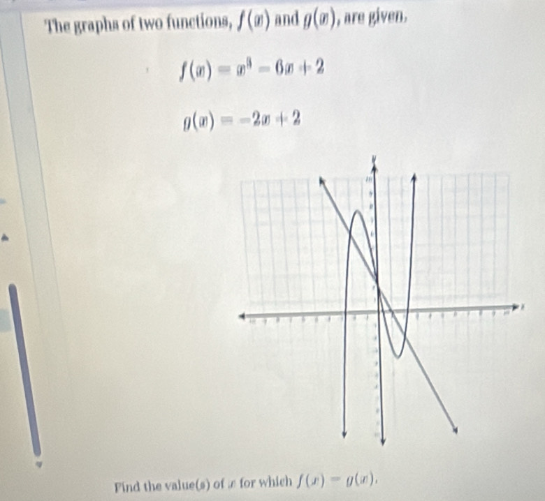 The graphs of two functions, f(x) and g(x) , are given.
f(x)=x^3-6x+2
g(x)=-2x+2
Find the value(s) of æ for which f(x)=g(x),