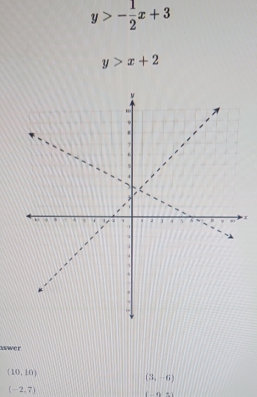 y>- 1/2 x+3
y>x+2
x
aswer
(10,10)
(3,-6)
(-2,7)
(-95)