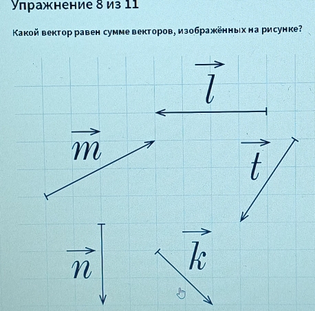 Υπражнение δ из 11
Κакой вектор равен сумме векторов, изображённых на рисунке?