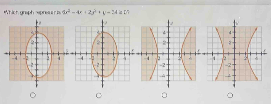 Solved: Which graph represents 6x^2-4x+2y^2+y-34≥ 0 ? [Math]