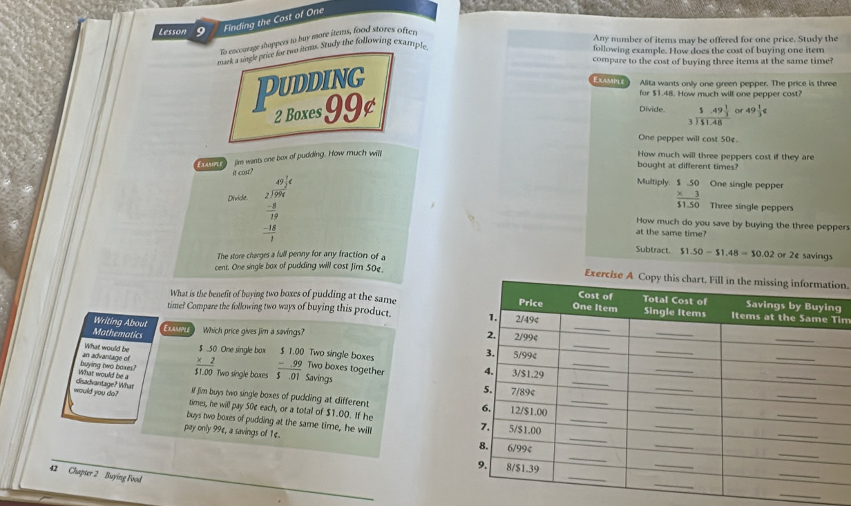 Lesson 9 Finding the Cost of One
Any number of items may be offered for one price. Study the
To encourage shoppers to buy more items, food stores often
mark a single price for two items. Study the following example
following example. How does the cost of buying one item
compare to the cost of buying three items at the same time?
Pudding
Example Alita wants only one green pepper. The price is three
2 Boxes 99¢
for $1.48. How much will one pepper cost?
Divide.  1/11 -10^1/8 or 49 1/3 q
One pepper will cost 50¢.
Example Jim wants one box of pudding. How much will How much will three peppers cost if they are
bought at different times?
it cost?
Divide. beginarrayr 48 3/2 ≤slant  2198 - 8/19  hline 1endarray
Multiply. beginarrayr $50 * 3 hline $1.50endarray One single pepper
Three single peppers
How much do you save by buying the three peppers
at the same time?
Subtract. $1.50-$1.48=$0.02 or 2e savings
The store charges a full penny for any fraction of a
cent. One single box of pudding will cost Jim 50¢. Exn.
g
What is the benefit of buying two boxes of pudding at the sameim
time? Compare the following two ways of buying this product.
Writing About
Mathematics Example Which price gives Jim a savings? 
What would be $ .50 One single box Two single boxes 
an advantage of
Two boxes together
buying two boxes?  x2/51.00  Two single boxes beginarrayr $1.00 -.99 hline 5.01endarray Savings
What would be a
disadvantage? What If Jim buys two single boxes of pudding at different 
would you do? times, he will pay 50¢ each, or a total of $1.00. If he
buys two boxes of pudding at the same time, he will
pay only 99¢, a savings of 1¢.
42 Chapter 2 Buying Food
_