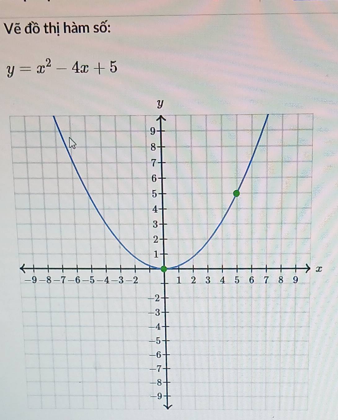 Vẽ đồ thị hàm số:
y=x^2-4x+5