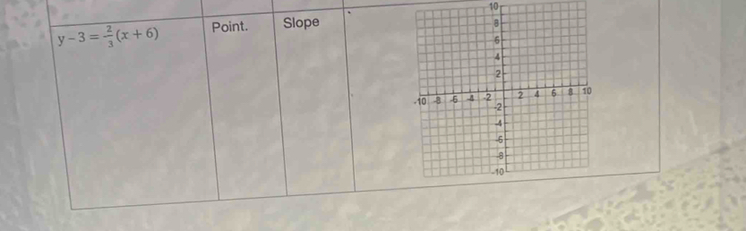 10
y-3= 2/3 (x+6) Point. Slope