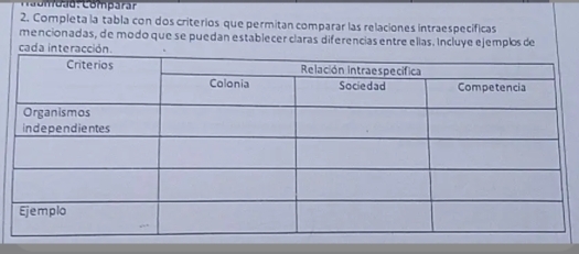 Completa la tabla con dos criterios que permitan comparar las relaciones intraespecíficas 
mencionadas, de modo que se puedan establecer claras diferencias entre ellas. Incluye ejemplos de