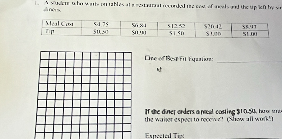 A student who waits on tables at a restaurant recorded the cost of meals and the tip left by si 
diners. 
Eme of Best Fit Equation:_ 
If the diner orders a meal costing $10.50, how mue 
the waiter expect to receive? (Show all work!) 
Expected Tip: