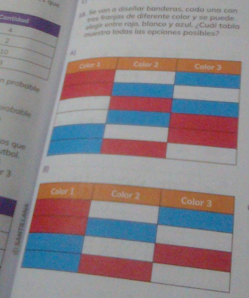 Ls que 
18. Se van a diseñar banderas, cada una con 
Cantidad 
tes franjas de diferente color y se puede 
4 
elegir entre rojo, blanco y azul. ¿Cuál tablo 
muestro todas las opciones posibles?
2
10
2
n probab 
robable 
os que 
itbol. 
r 3