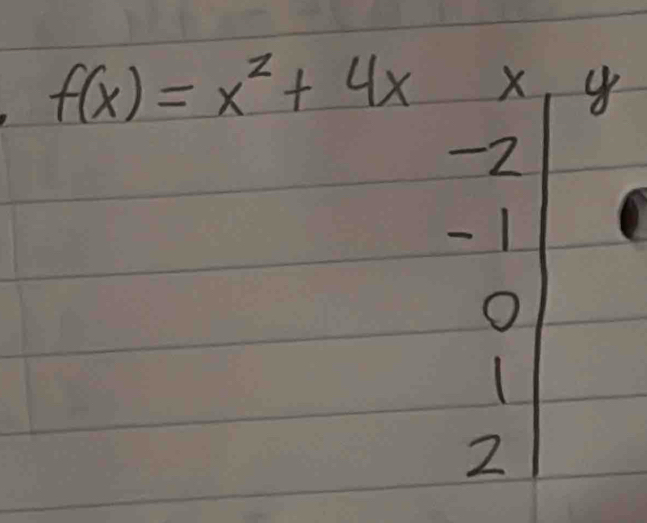 f(x)=x^2+4x x
-2
- 1
O
1
1
2