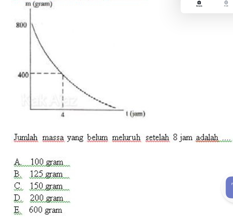 (gram) Beranda Profil
Jumlah massa yang belum meluruh setelah 8 jam adalah ....
A 100 gram
B. 125 gram
C. 150 gram
D. 200 gram
E 600 gram