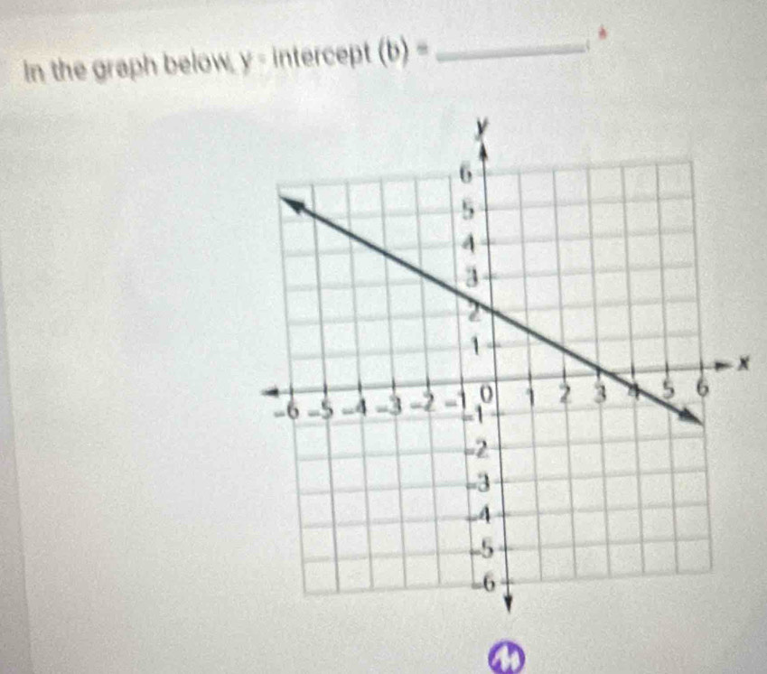 In the graph below, y= intercel (b)= _
x