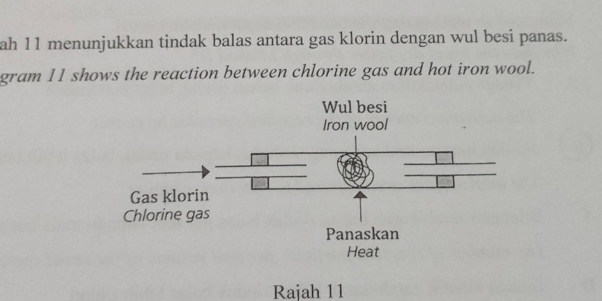 ah 11 menunjukkan tindak balas antara gas klorin dengan wul besi panas.
gram 11 shows the reaction between chlorine gas and hot iron wool.
Rajah 11