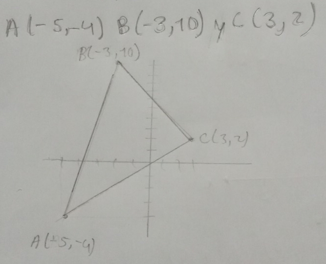 A(-5,-4) B(-3,10) C(3,2)