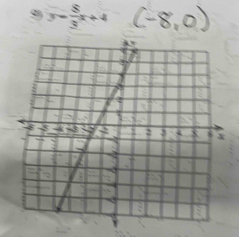 frac 53
(-8,0)