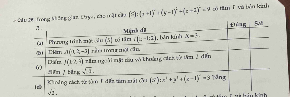 »an Oxyz , cho mặt cầu (S):(x+1)^2+(y-1)^2+(z+2)^2=9 có tâm I và bán kính
và bán kính