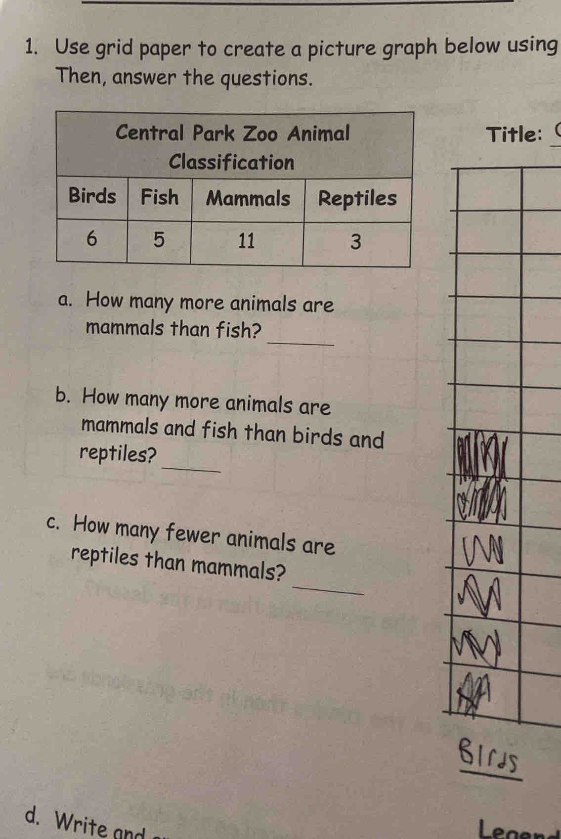 Use grid paper to create a picture graph below using 
Then, answer the questions. 
Title: 
a. How many more animals are 
_ 
mammals than fish? 
b. How many more animals are 
mammals and fish than birds and 
_ 
reptiles? 
c. How many fewer animals are 
_ 
reptiles than mammals? 
d. Write and