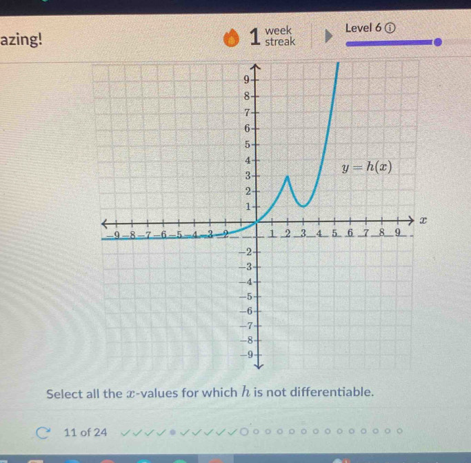 azing! 1 week Level 6 ⓘ
streak
Select all the x-values for which  is not differentiable.
11 of 24