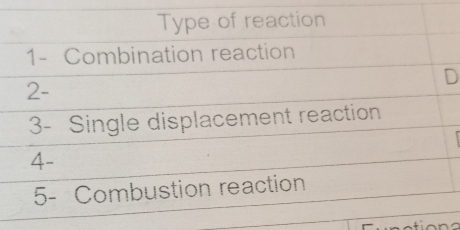 Type of reaction 
1- Combination reaction 
D 
2- 
3- Single displacement reaction 
4- 
5- Combustion reaction