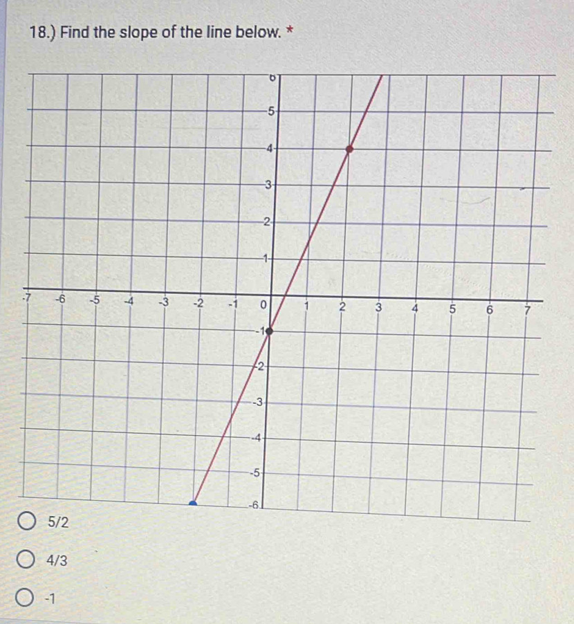 18.) Find the slope of the line below. *
.
4/3
-1