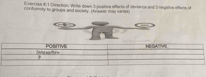 Exercise #;1 Direction: Write down 3 positive effects of deviance and 3 negative effects of 
conformity to groups and society. (Answer may varies)