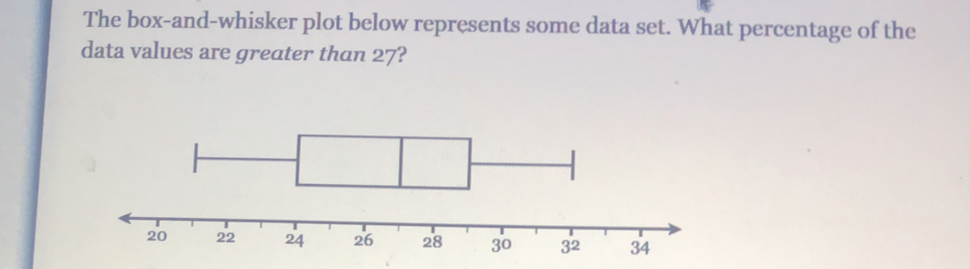 The box-and-whisker plot below represents some data set. What percentage of the
data values are greater than 27?