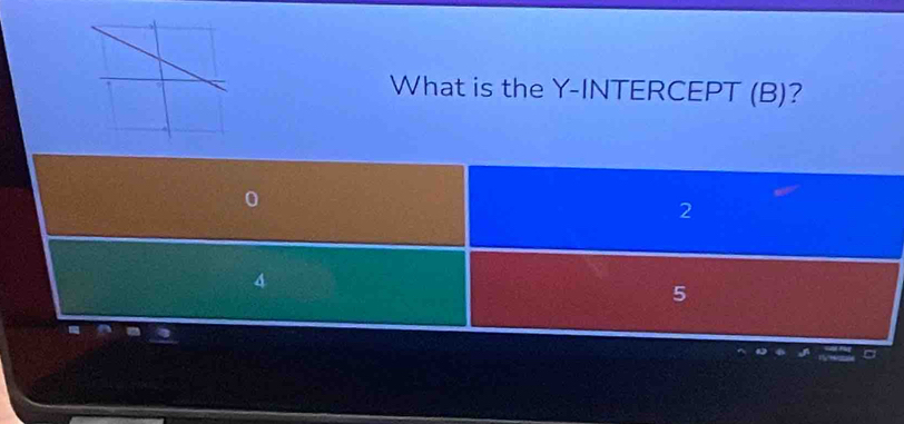 What is the Y-INTERCEPT (B)?
0
2
4
5