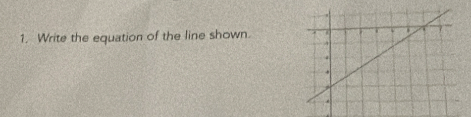 Write the equation of the line shown.