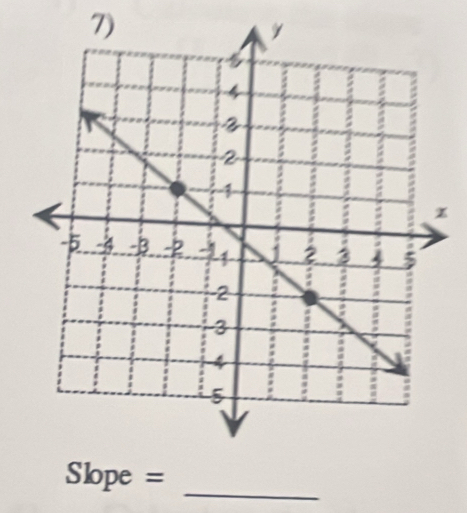 Slope =