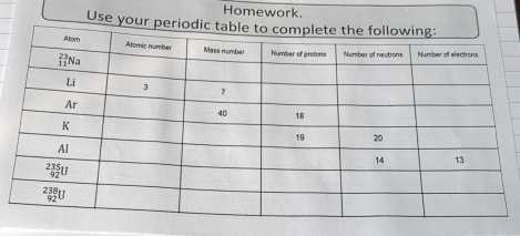 Homework.
Use your pe