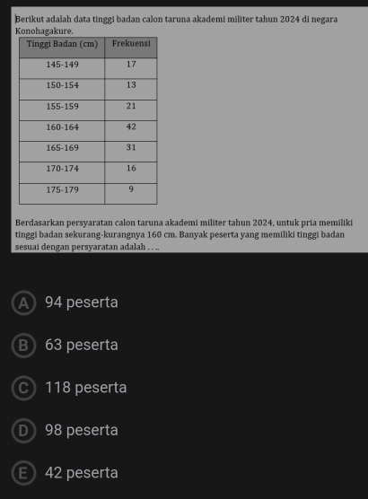 Berikut adalah data tinggi badan calon taruna akademi militer tahun 2024 di negara
Konohagakure.
Berdasarkan persyaratan calon taruna akademi militer tahun 2024, untuk pria memiliki
tinggi badan sekurang-kurangnya 160 cm. Banyak peserta yang memiliki tinggi badan
sesuai dengan persyaratan adalah . . ..
A 94 peserta
B 63 peserta
C 118 peserta
D 98 peserta
E 42 peserta