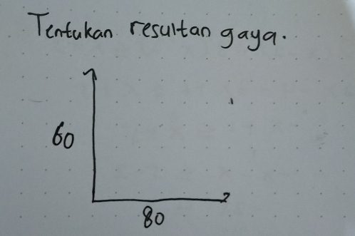 Tentakan resultan gaya.