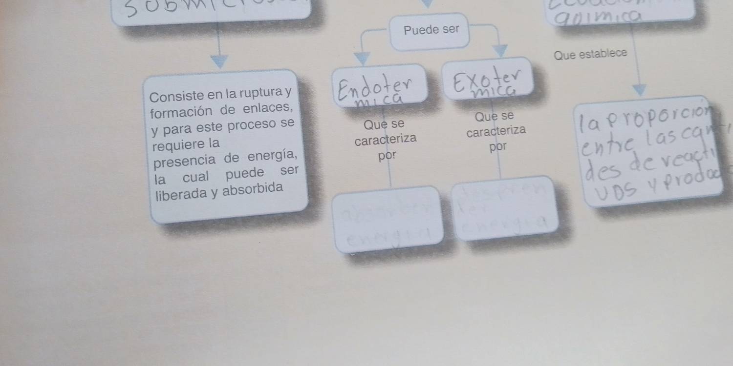 GM 
Puede ser 
Que establece 
Consiste en la ruptura y Endoter EXOter 
formación de enlaces, mica MICG 
y para este proceso se Que se Que se 
requiere la 
caracteriza caracteriza 
presencia de energía, por por 
la cual puede ser 
liberada y absorbida