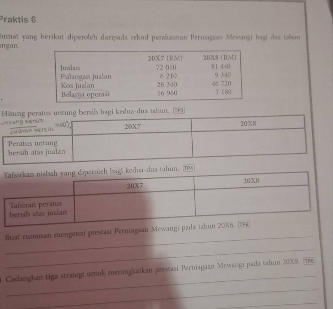 Praktis 6 
lumat yang berikut diperoleh daripada rekod perakaunan Perniagaan Mewangi bagi dua tahun 
ngan. 
us untung bersih bagi kedua-dua tahun. TP3 
tahun. TP4 
_ 
Buat rumusan mengenai prestasi Perniagaan Mewang 
_ 
_ 
Cadangkan tiga strategi untuk meningkatkan prestasi Perniagaan Mewangi pada tahun 20X9. TP 
_ 
_