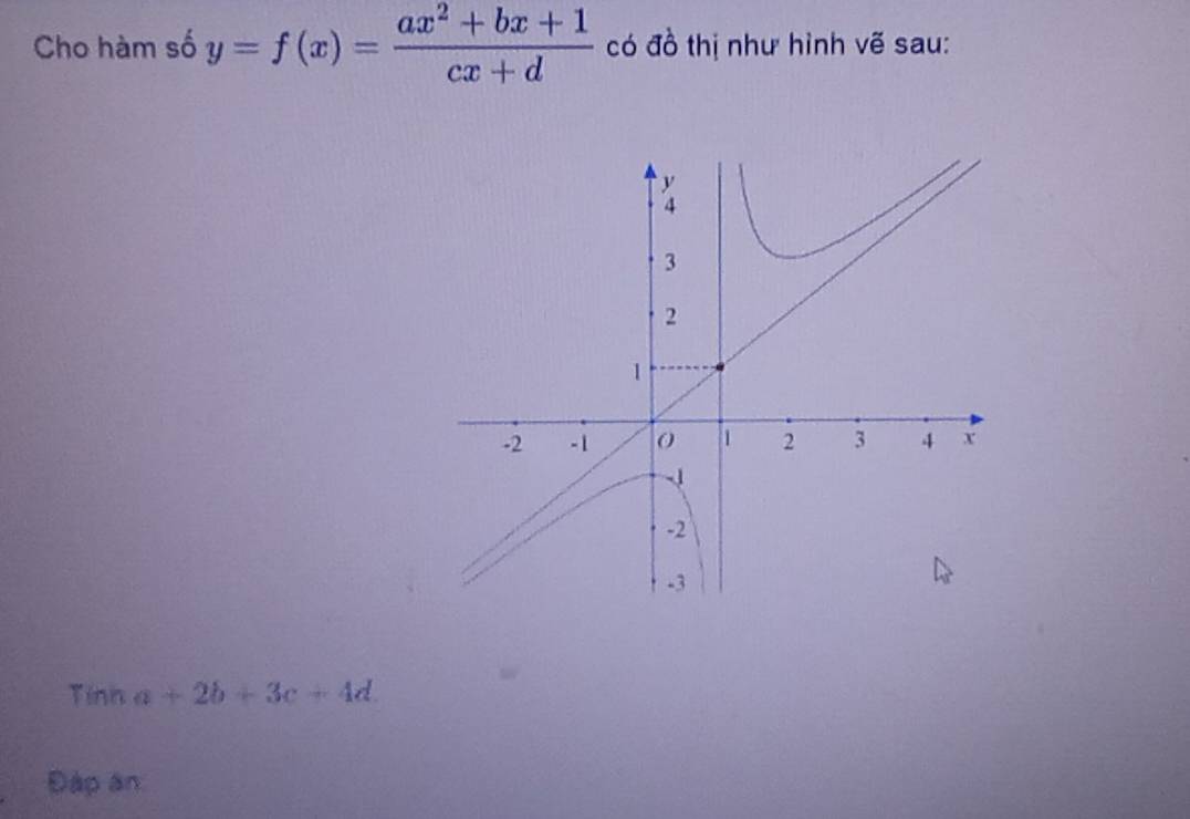 Cho hàm số y=f(x)= (ax^2+bx+1)/cx+d  có đồ thị như hình vẽ sau:
Tinn a+2b+3c+4d
Đập ân