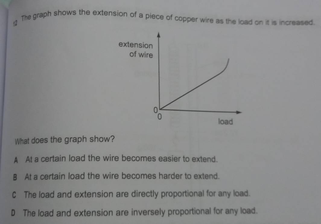 Solved: The graph shows the extension of a piece of copper wire as the ...