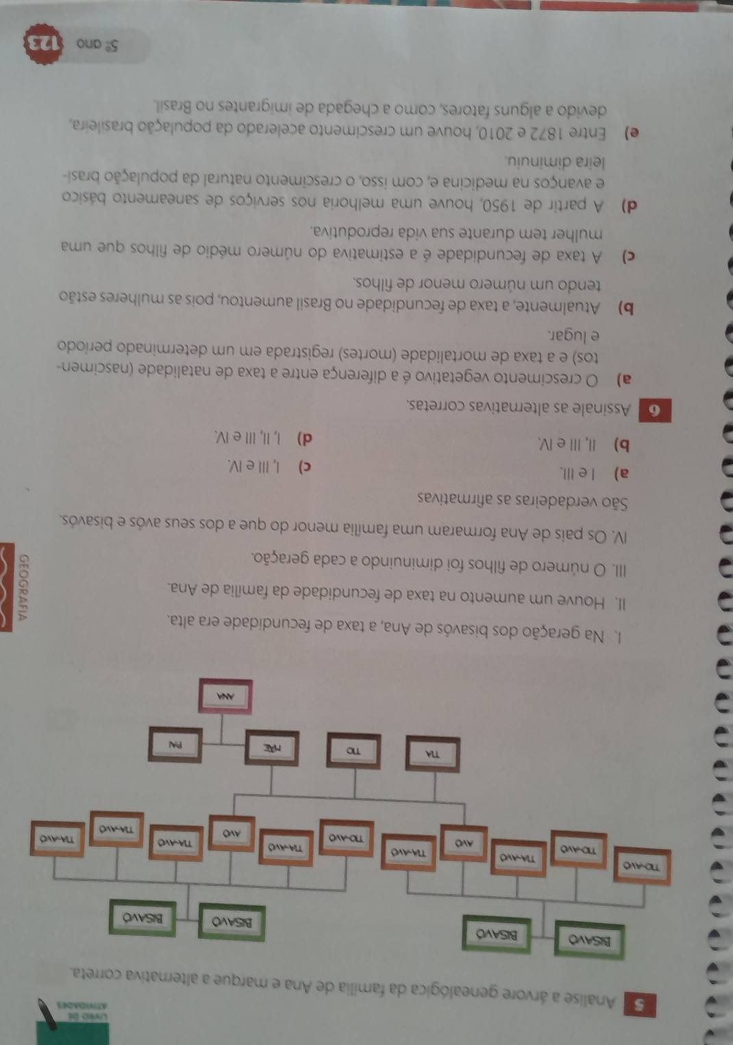 Cneled Ds
ANViDADes
Analise a árvore genealógica da família de Ana e marque a altern
I. Na geração dos bisavós de Ana, a taxa de fecundidade era alta.
II. Houve um aumento na taxa de fecundidade da família de Ana.
III. O número de filhos foi diminuindo a cada geração.
IV. Os pais de Ana formaram uma família menor do que a dos seus avós e bisavós.
São verdadeiras as afirmativas
a) l eIII. c) _ I, II eIV.
b) I, Ⅲ e Ⅳ. d) I, II, II e IV.
⑥  Assinale as alternativas corretas.
a) O crescimento vegetativo é a diferença entre a taxa de natalidade (nascimen-
tos) e a taxa de mortalidade (mortes) registrada em um determinado período
e lugar.
b) Atualmente, a taxa de fecundidade no Brasil aumentou, pois as mulheres estão
tendo um número menor de filhos.
c) A taxa de fecundidade é a estimativa do número médio de filhos que uma
mulher tem durante sua vida reprodutiva.
d) A partir de 1950, houve uma melhoria nos serviços de saneamento básico
e avanços na medicina e, com isso, o crescimento natural da população brasi-
leira diminuiu.
e) Entre 1872 e 2010, houve um crescimento acelerado da população brasileira,
devido a alguns fatores, como a chegada de imigrantes no Brasil.
5° ano 123