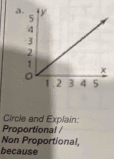 a 
Circle and Explain: 
Proportional / 
Non Proportional, 
because