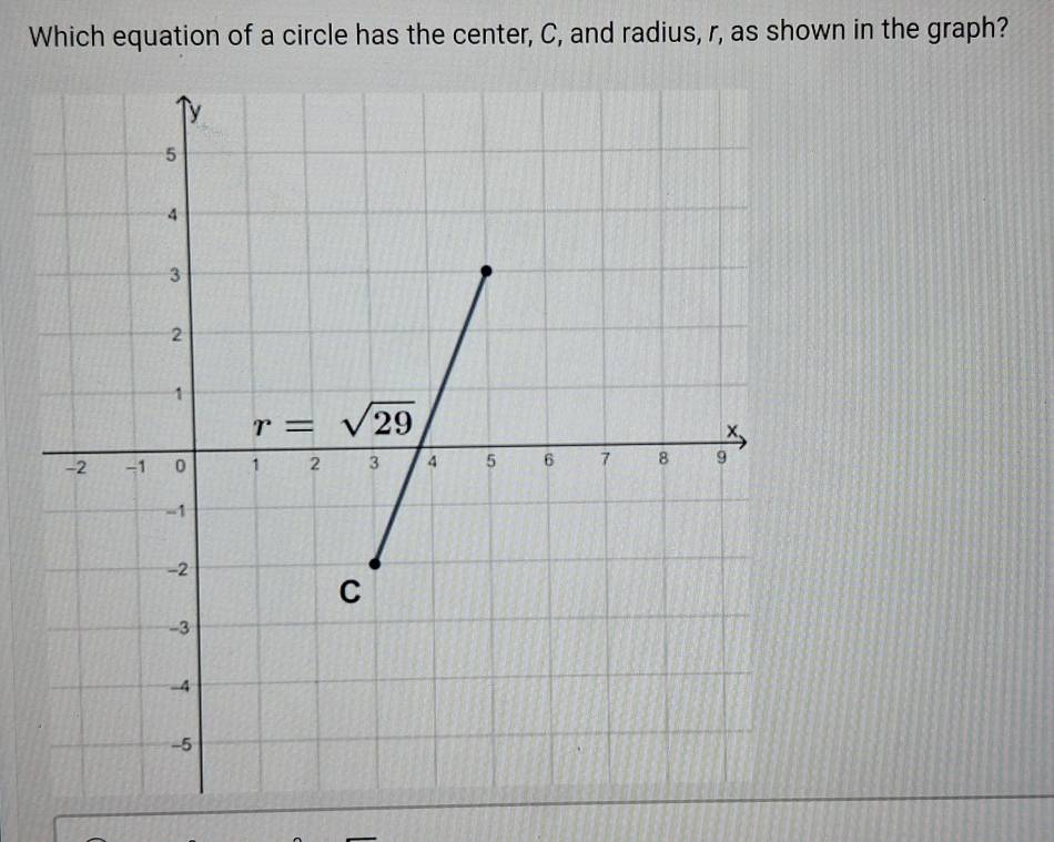 Which equation of a circle has the center, C, and radius, r, as shown in the graph?