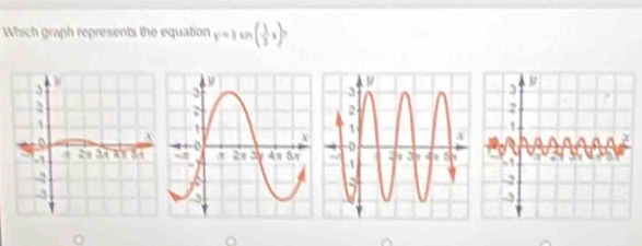 Which graph represents the equation y=2sin ( 1/2 x)>