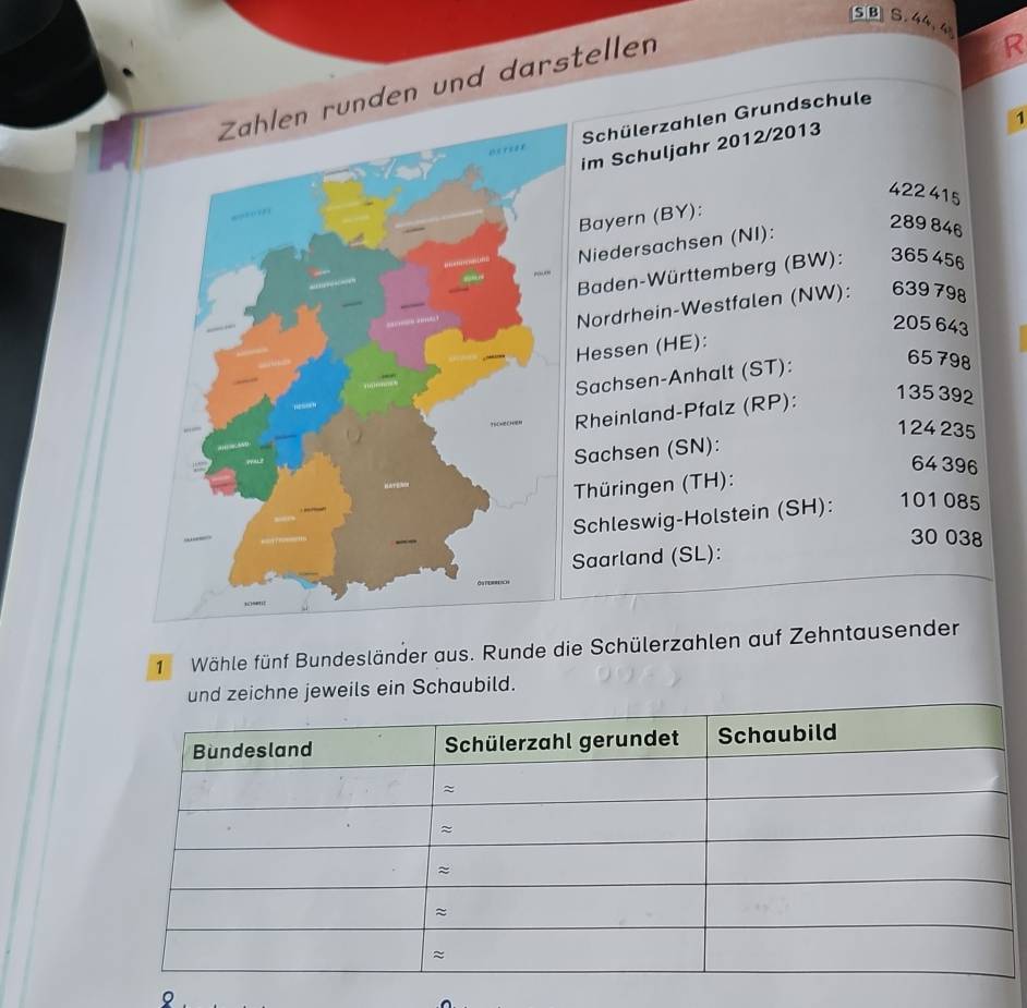 SB S. 44, 4 R 
ründen und darstellen 
1 
Schülerzahlen Grundschule 
im Schuljahr 2012/2013
422 415
Bayern (BY): 
Niedersachsen (NI):
289 846
Baden-Württemberg (BW): 365 456
Nordrhein-Westfalen (NW): 639 798
205 643
Hessen (HE): 
Sachsen-Anhalt (ST):
65 798
Rheinland-Pfalz (RP):
135392
124 235
Sachsen (SN):
64 396
Thüringen (TH): 
Schleswig-Holstein (SH): 101 085
30 038
Saarland (SL): 
1 Wähle fünf Bundesländer aus. Runde die Schülerzahlen auf Zehntausender 
e jeweils ein Schaubild. 
。