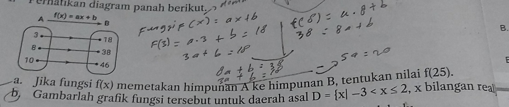 Jika fungsi f(x) memetakan himpuñan A ke himpunan B, tentukan nilai f(25).
b, Gambarlah grafik fungsi tersebut untuk daerah asal D= x|-3 , x bilangan real