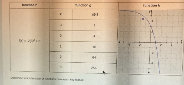 function h