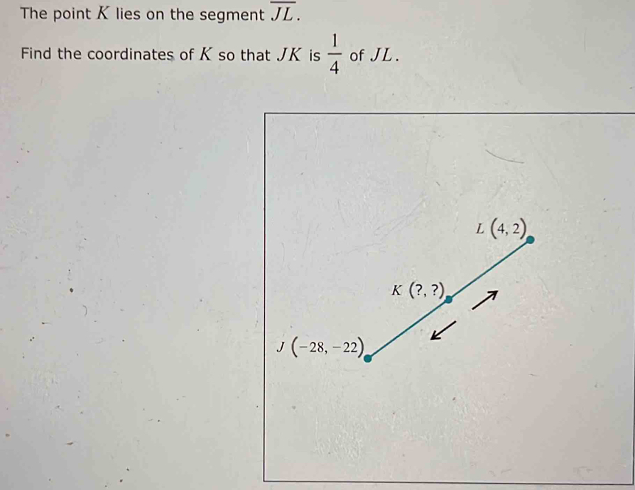 The point K lies on the segment overline JL.
Find the coordinates of K so that JK is  1/4  of JL .