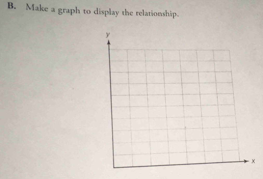 Make a graph to display the relationship.