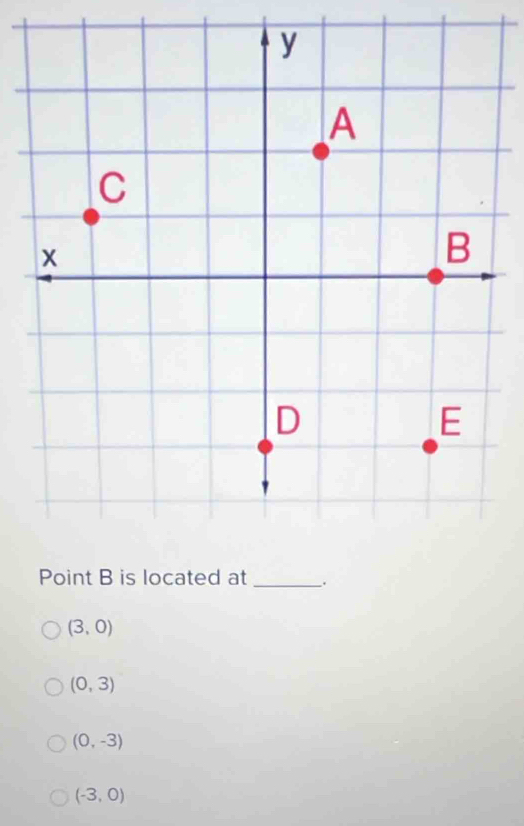 Point B is located at_ .
(3,0)
(0,3)
(0,-3)
(-3,0)