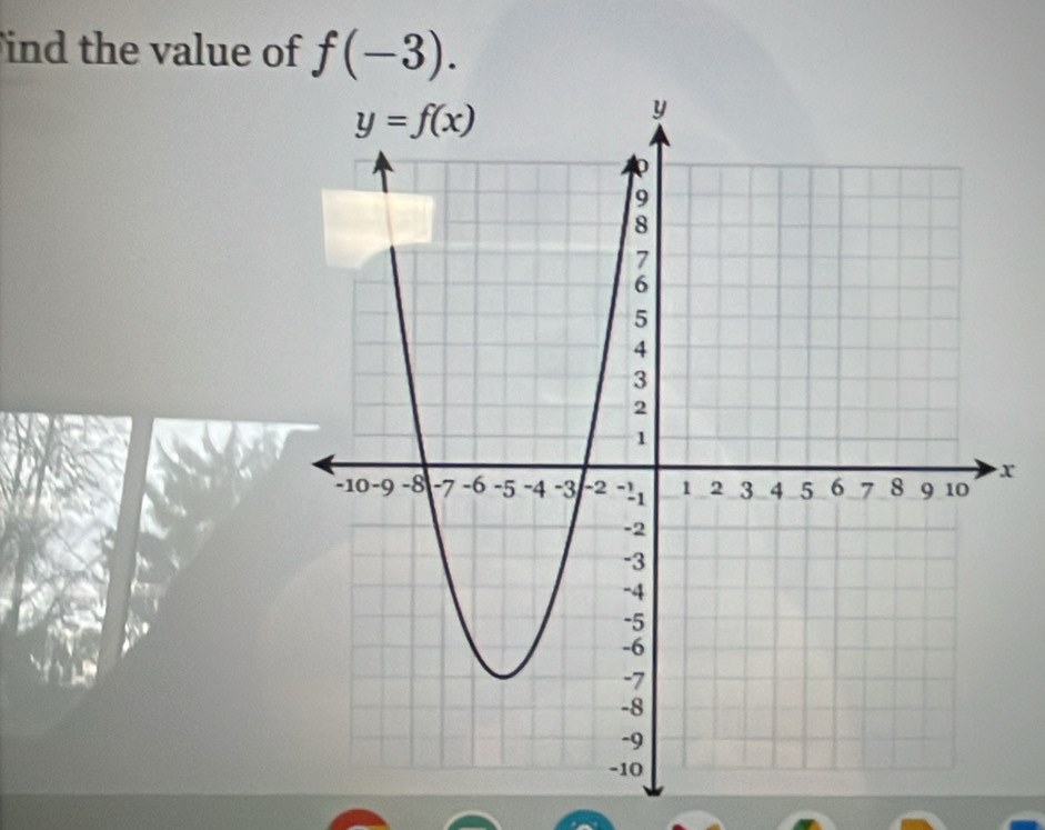 ind the value of f(-3).
x