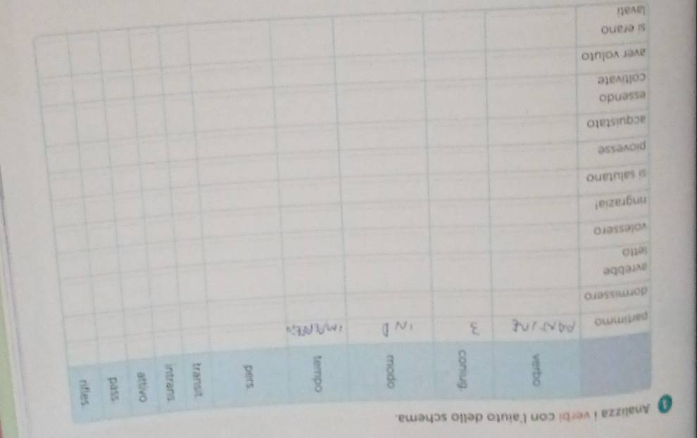 verbi con l'aiuto dello schema. 
lavati