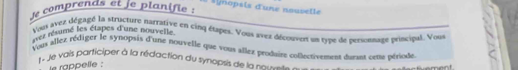 anopsis d'une nouselle 
Je comprends et je planifie: 
vez résumé les étapes d'une nouvelle. Vous avez dégagé la structure narrative en cinq étages. Vous avez découvert un type de personnage principal. Vous 
Vous allez rédiger le synopsis d'une nouvelle que vous allez produize collectivement durant cetm période. 
1 - Je vais participer à la rédaction du synapsis de la nni te 
le rappelle :