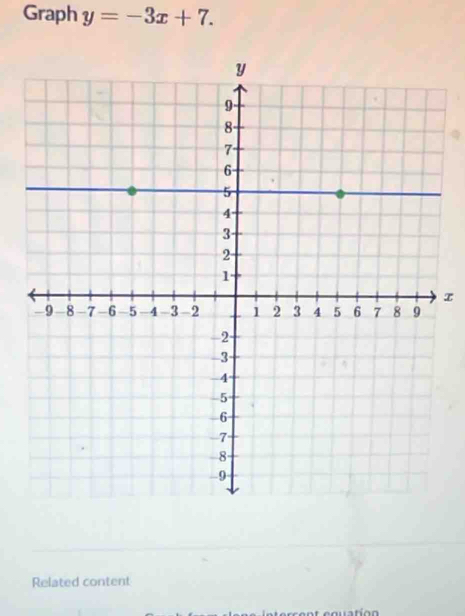 Graph y=-3x+7.
x
Related content 
et cquation